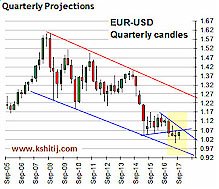 Forex rhs