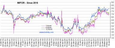 Kshitij forex