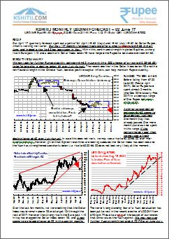Kshitij forex