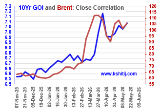 May'26 GOI Report