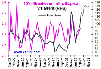 November '26 US Treasury Report