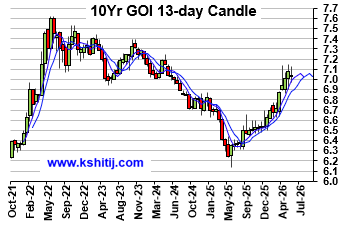 June'26 GOI Report
