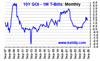 July'26 GOI Report