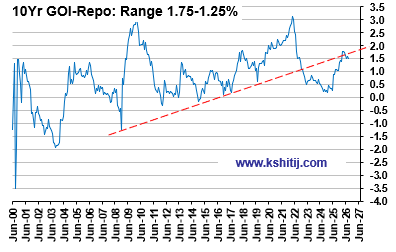 August'26 GOI Report