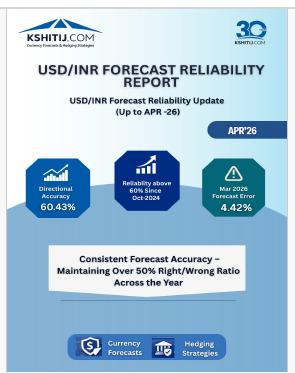 April'26 USDINR Forecast Reliability Report