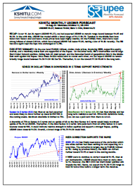 Aug '26 Dollar Rupee Monthly Forecast