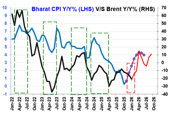 January'26 GOI Report