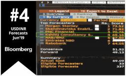 usdinrq2-ranking19