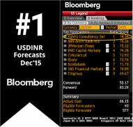 usdinrq3-ranking15
