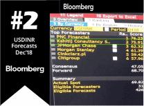 usdinrq4-ranking18