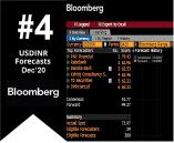 usdinrq4-ranking20