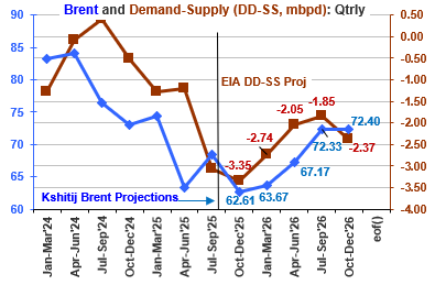 January'26 Crude Oil Report