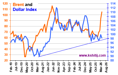 April'26 EURUSD Report