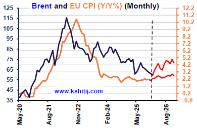January'26 EURUSD Report