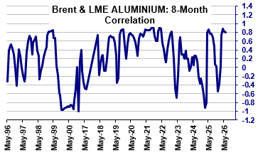 July'26 Crude Oil Report