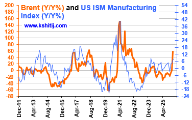 May'26 Crude Oil Report