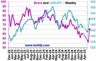 USDJPY June'25 Report