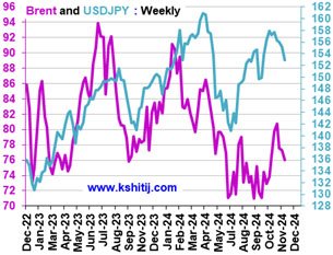 USDJPY Feb'25 Report