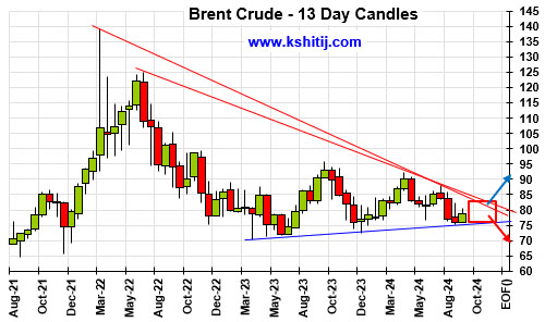 Crude Report