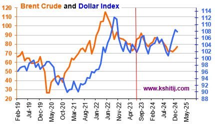 Crude Report