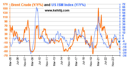 Crude Report