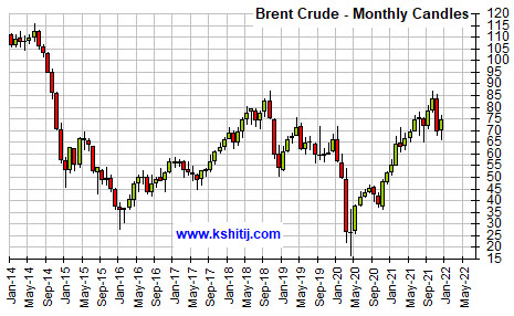 Dec'21 Crude Oil Report