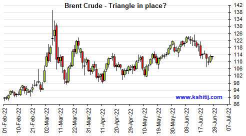 July'22 Crude Oil Report