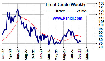 Mar'24 Crude Oil Report