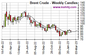 Feb'23 Crude Oil Report