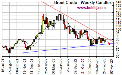 Crude Report