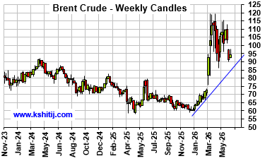 June'26 Crude Oil Report