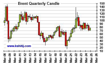 October'24 Crude Oil Report