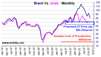 Crude Report