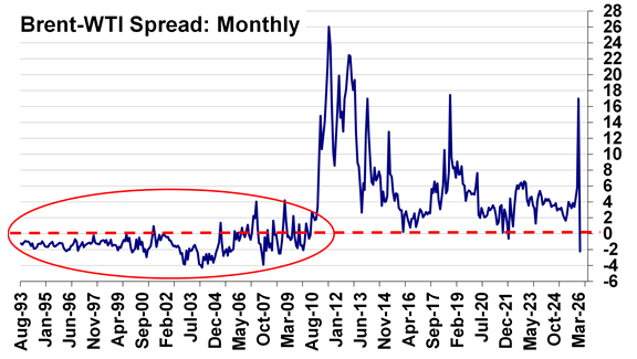 April'26 Crude Oil Report