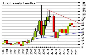 August'25 Crude Oil Report