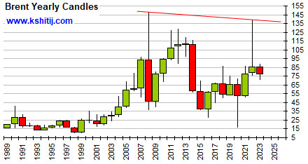 Crude Report