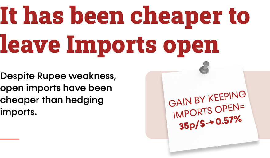It has been cheaper to leave Imports open