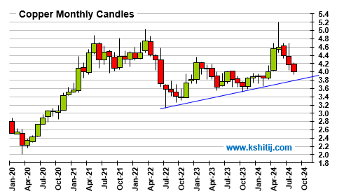 Crude Report