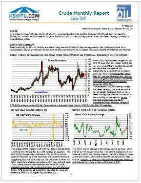 Crude Report