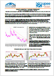 December '24 Dollar Rupee Monthly Forecast