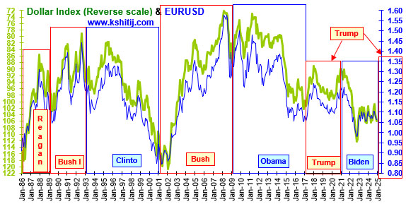 November '24 EURUSD Report