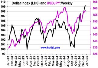 USDJPY Jan'25 Report