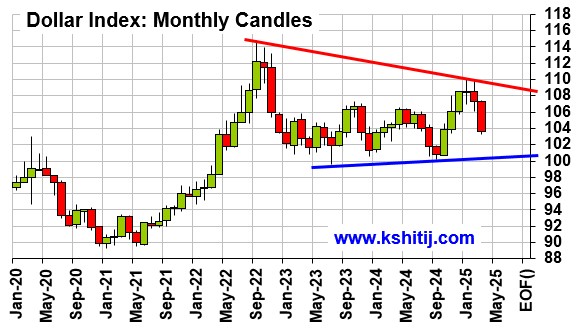 March'25 EURUSD Report