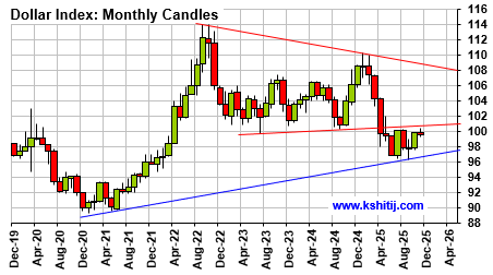 November'25 USDJPY Report
