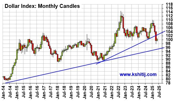 May'25 EURUSD Report