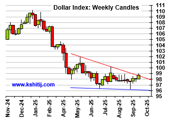 Oct'25 USDJPY Report