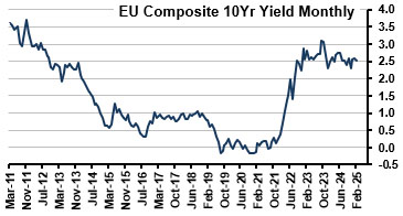 February'25 EURUSD Report