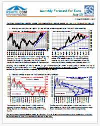 Buy Euro Report