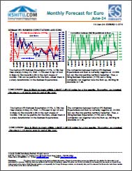 Buy Euro Report