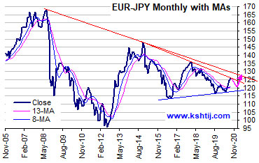 Kshitij Dollar Yen Forecast Kshitij Com